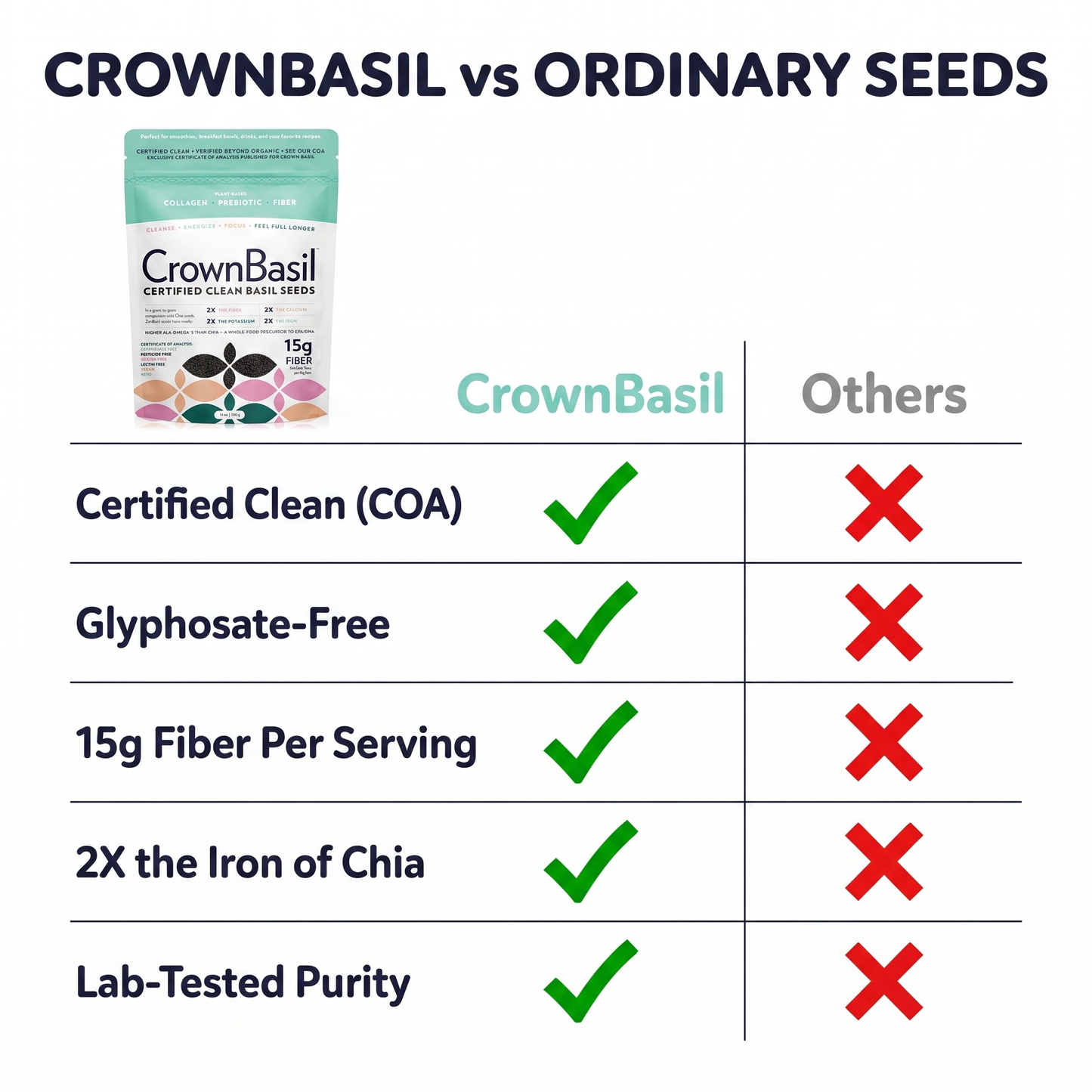 Zevane CrownBasil Basil Seeds