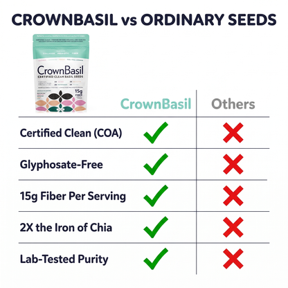 Zevane CrownBasil Basil Seeds